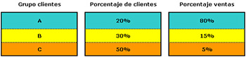 discriminacion de clientes