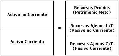 balance de situacion