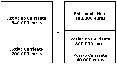 balance de situacion