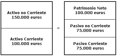 solvencia del cliente