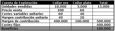 resolucion de ejercicios