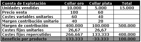 resolucion de ejercicios