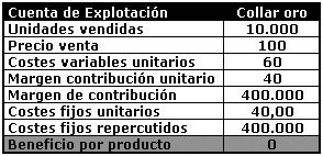 resolucion de ejercicios