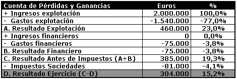 resolucion de ejercicios