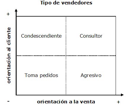 tipos de vendedores